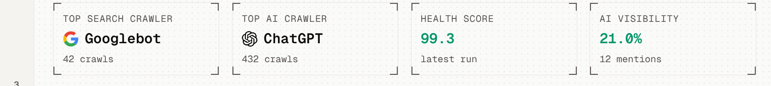 Brisbane Web Design AI crawler health dashboard for Minespec showing ChatGPT 432 crawls and 99.3 health score