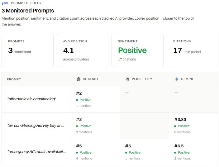 Brisbane Web Design AI prompt position results for NJC Air Conditioning showing top 2 placements