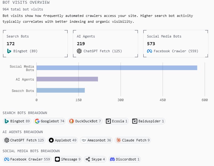 Local Trades Business search bot and AI agent crawl activity — Brisbane Web Design