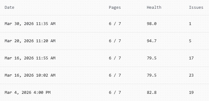 Local Trades Business SEO health score improvement — Brisbane Web Design